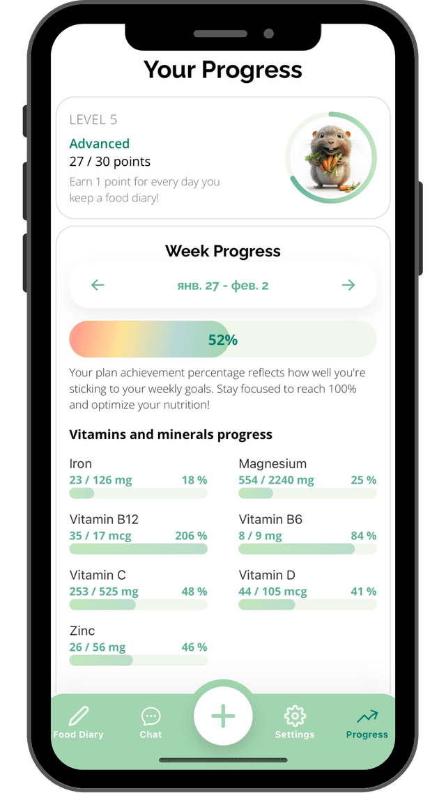 Maintain a balanced diet throughout the week and track your accomplishments —consistency leads to success!