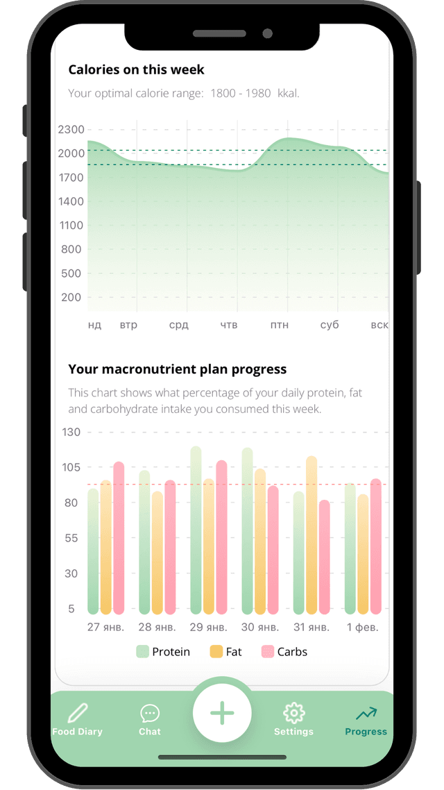 Maintain a balanced diet throughout the week and track your accomplishments —consistency leads to success!